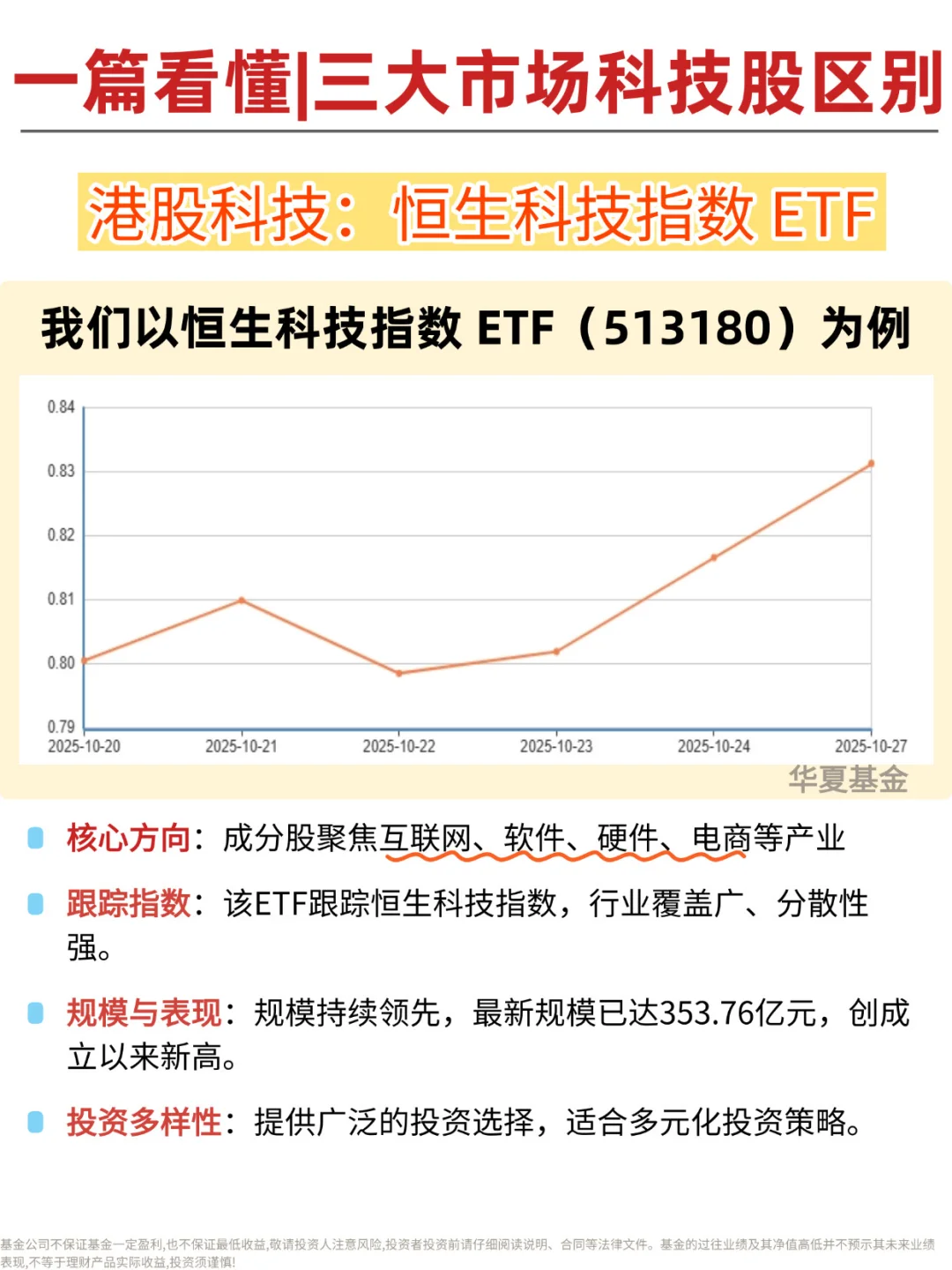 一张图看懂A股、港股、美股的科技股区别