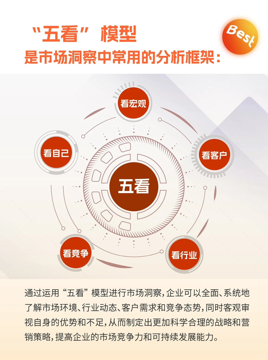 深度解析市场洞察 “五看” 模型?