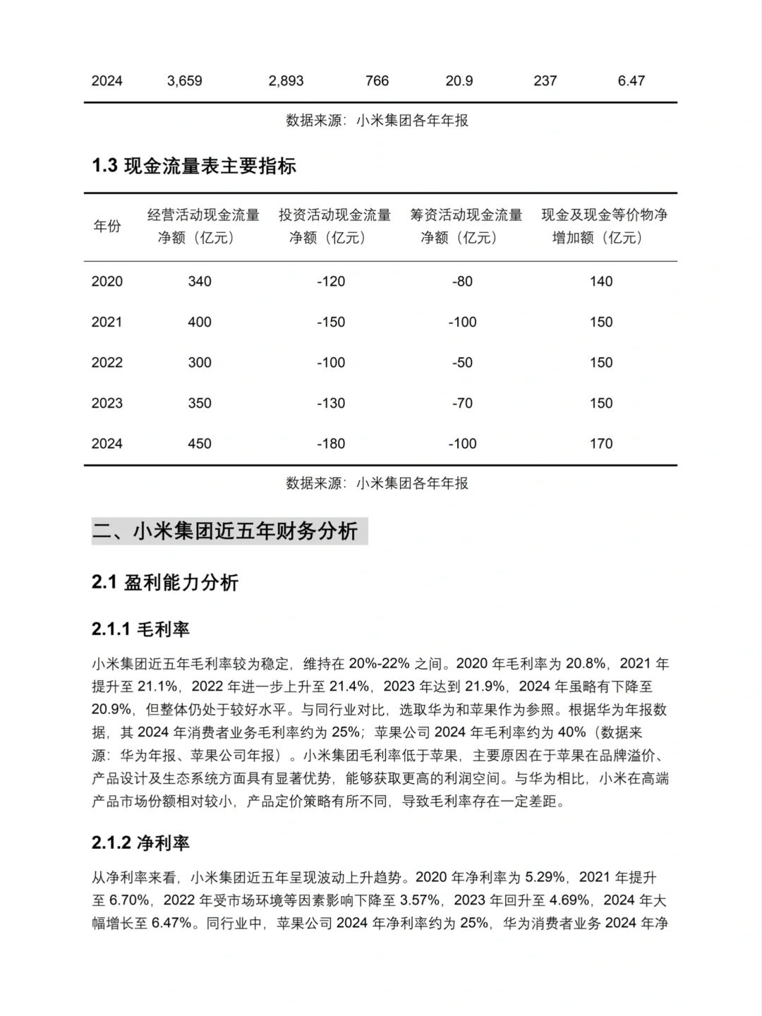 财务分析报告——小米集团来啦!