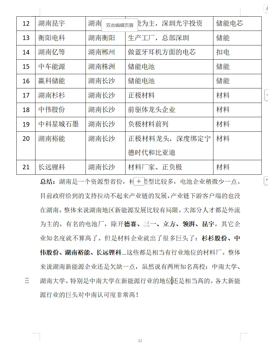 湖南新能源企业