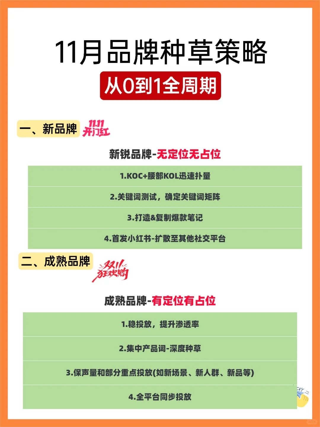 11月品牌种草策略，看看你的品
