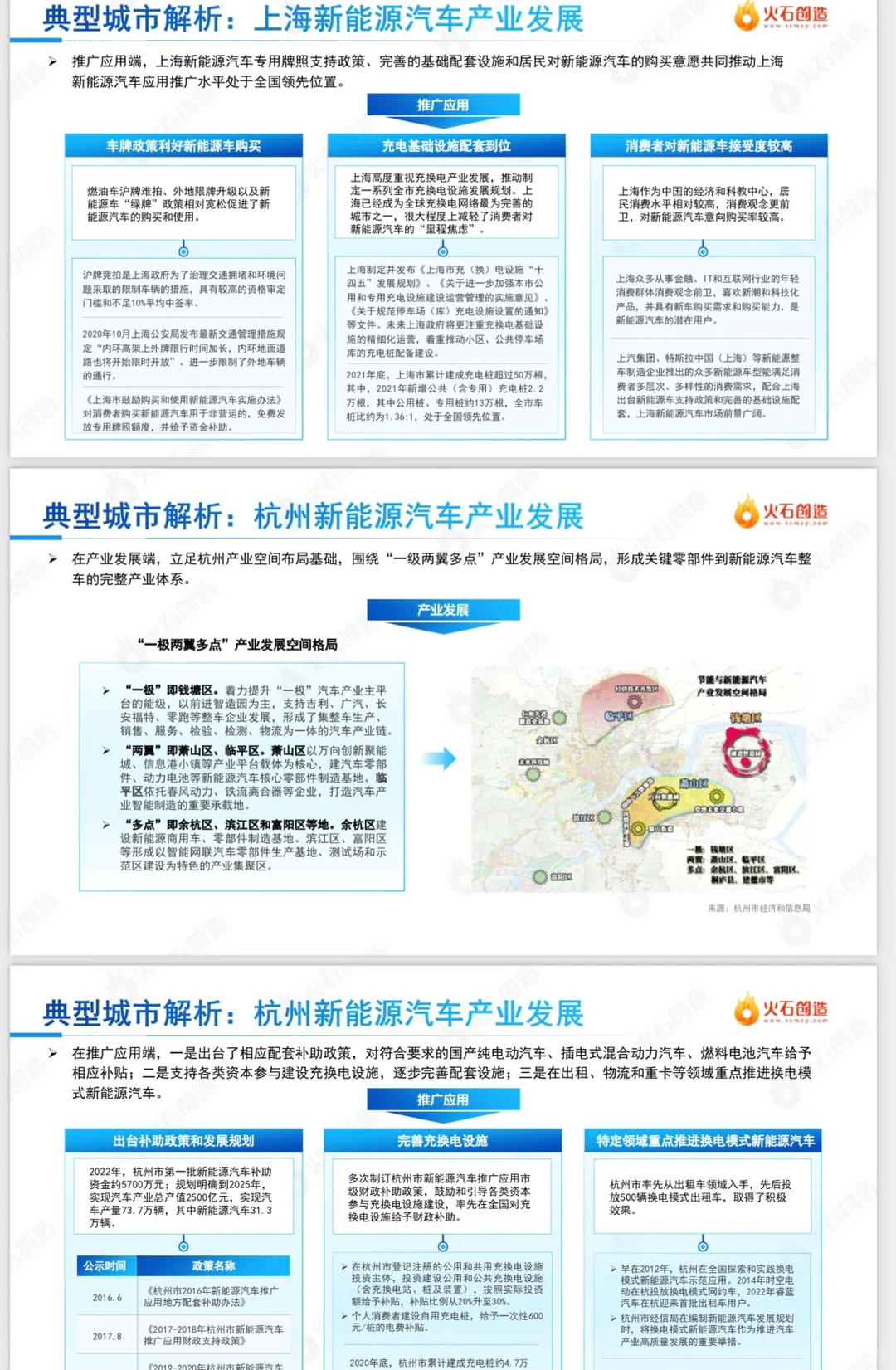 如何撰写一篇深度的行业分析报告?