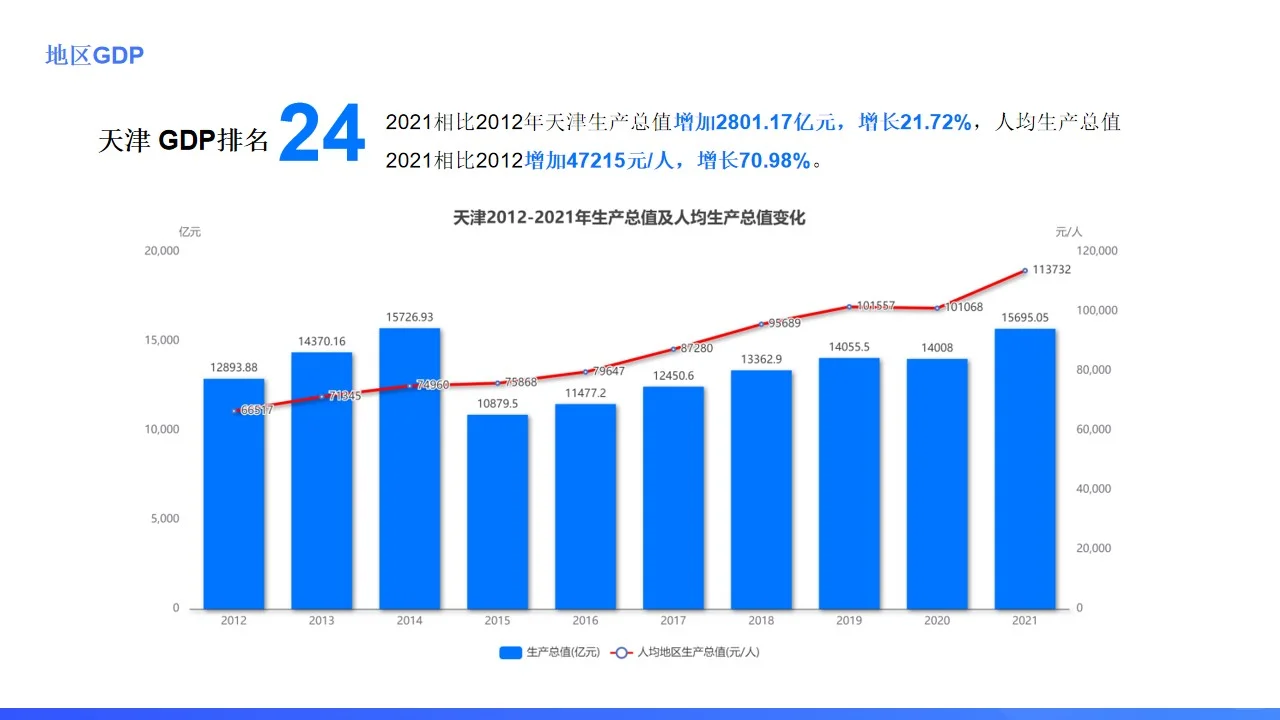 天津除了相声,还有什么?