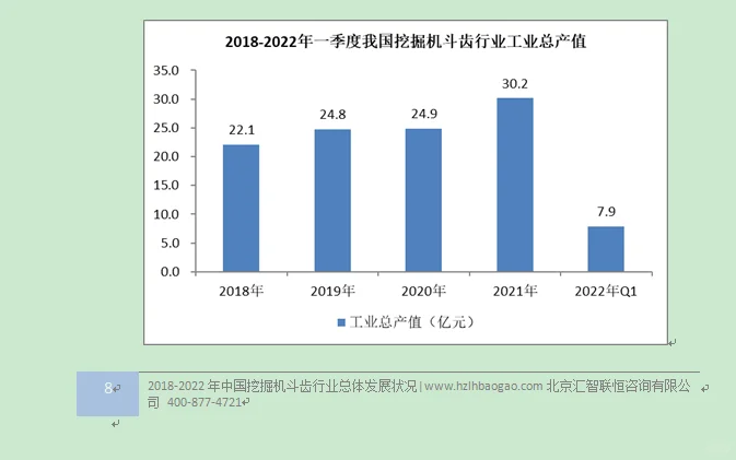 挖掘机斗齿行业市场研究与发展前景预测报告