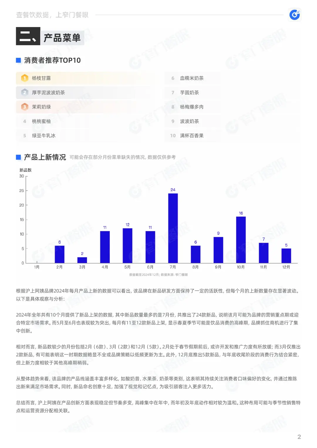 沪上阿姨2024品牌年度报告
