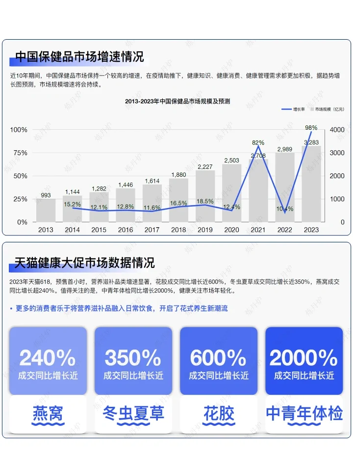 女性精养之路:大健康趋势下的新选择