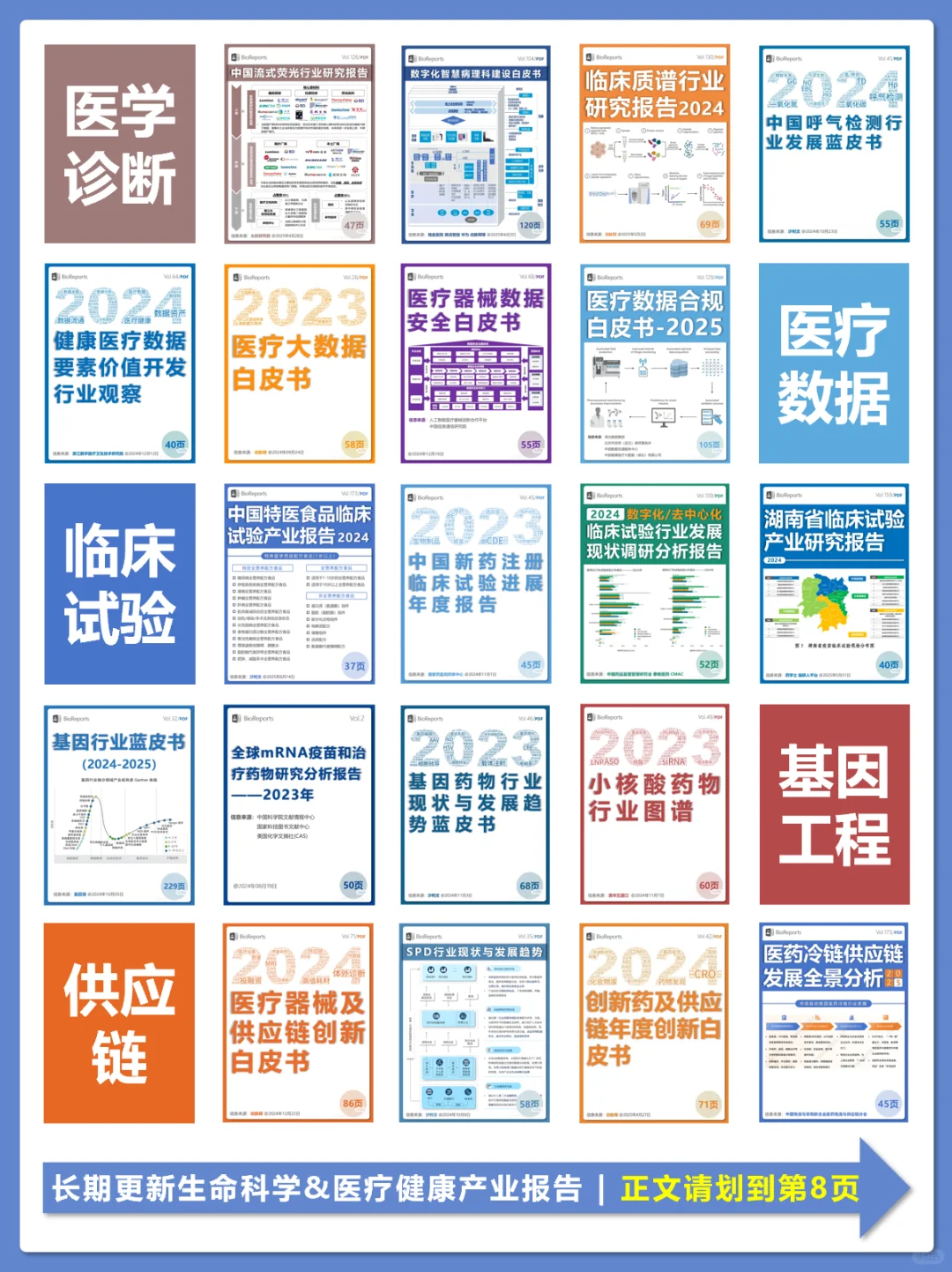 中国数字医疗发展蓝皮书 2025