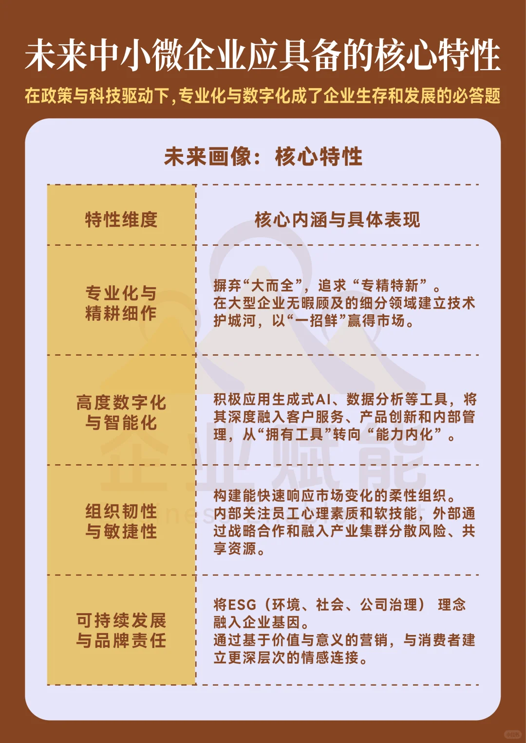老板必答题:未来企业应具备哪些核心特性