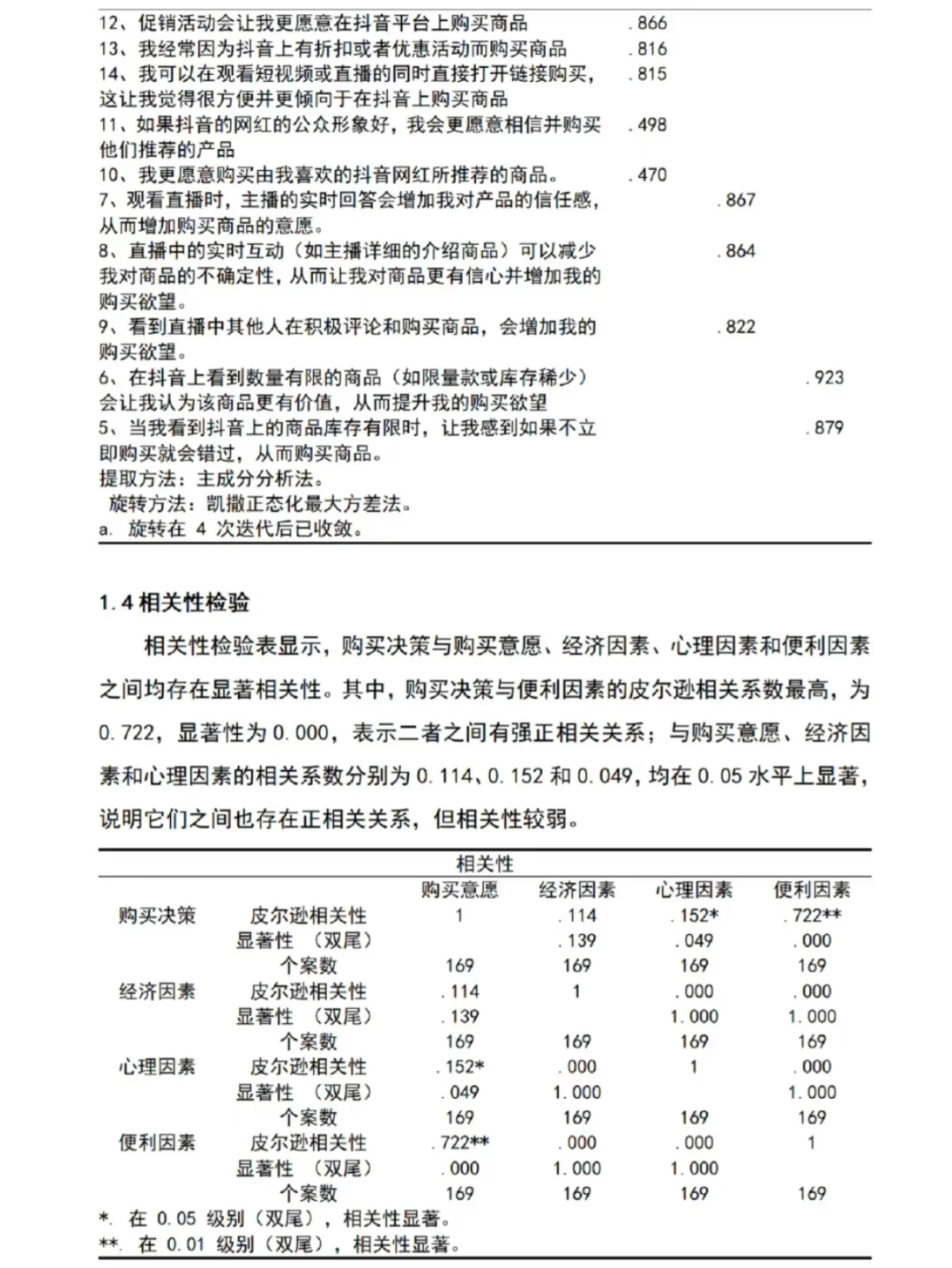 不会写spss分析都去死磕这篇啊啊啊!