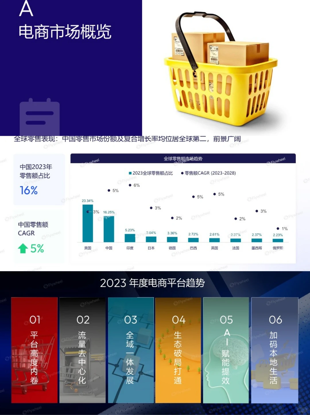2023电商消费趋势报告|年度报告