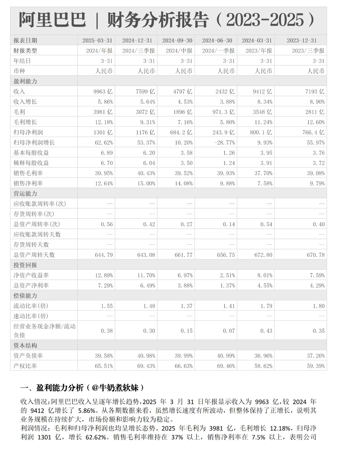 阿里巴巴｜财务分析报告，直接套♻️