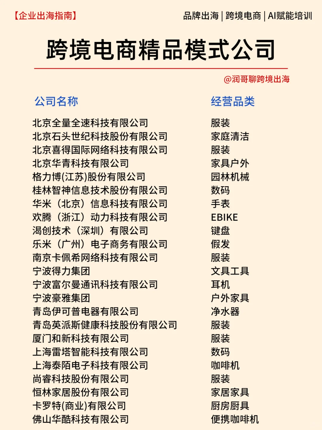2025跨境电商精品模式公司汇总