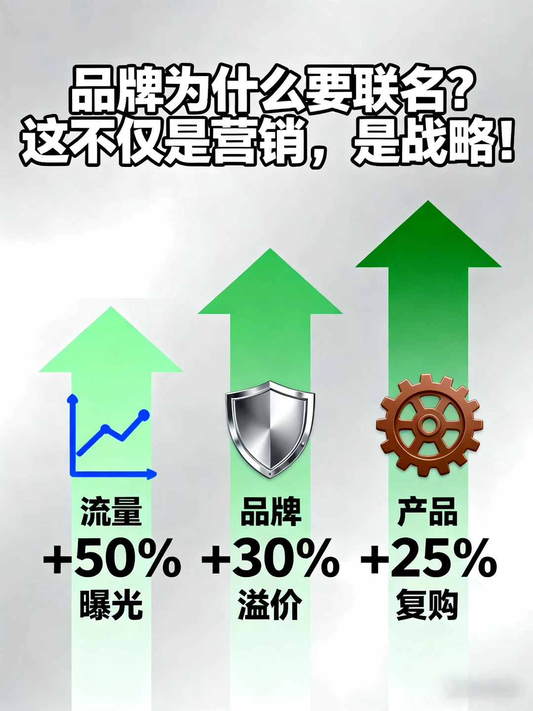品牌为什么要联名?这不仅是营销,是战略!