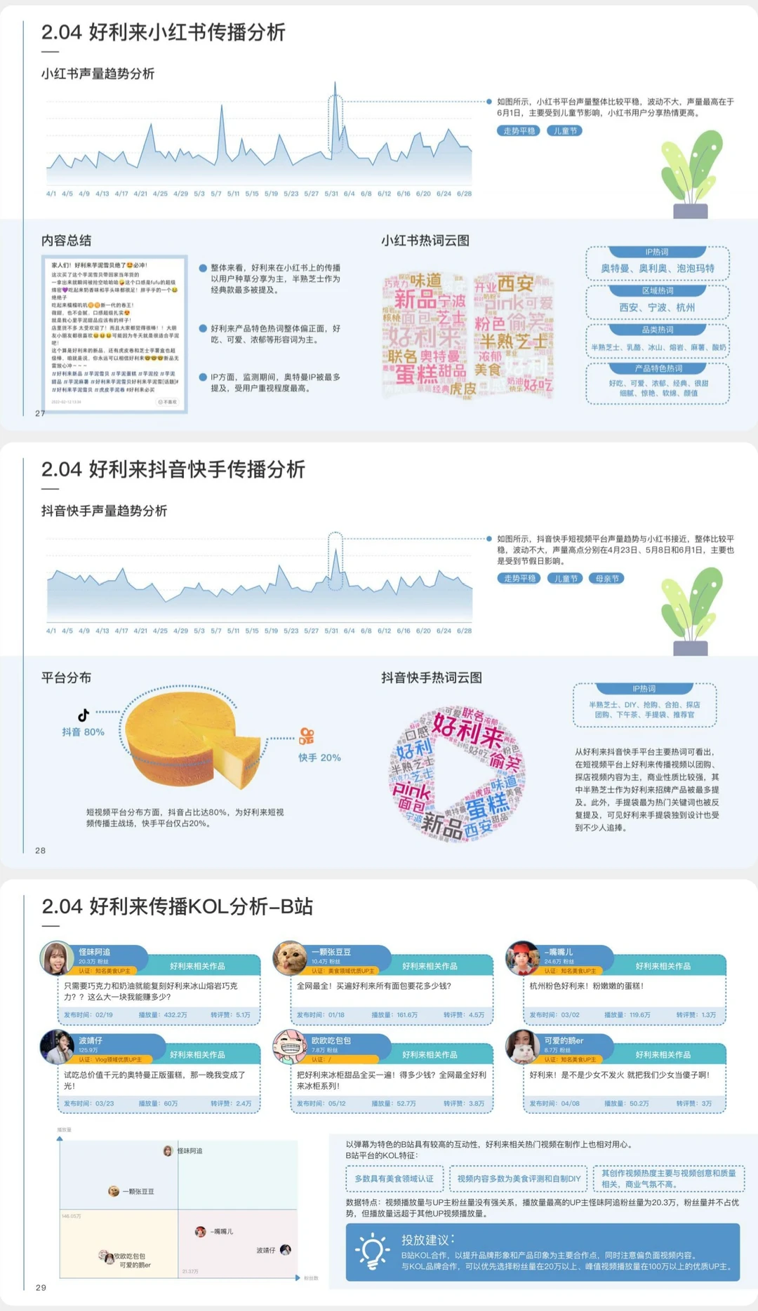 好利来品牌营销洞察报告