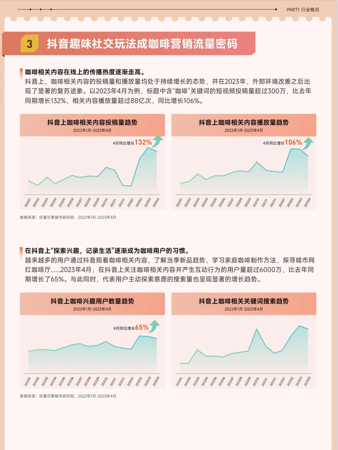 2023咖啡赛道专题研究报告(一)