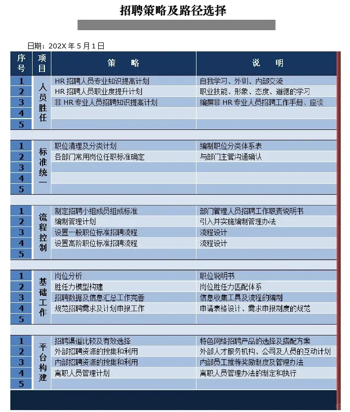 HR如何写好年中招聘数据分析报告