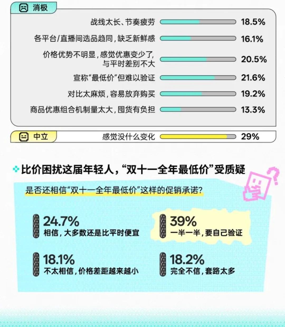 2025 Z世代双十一消费行为报告