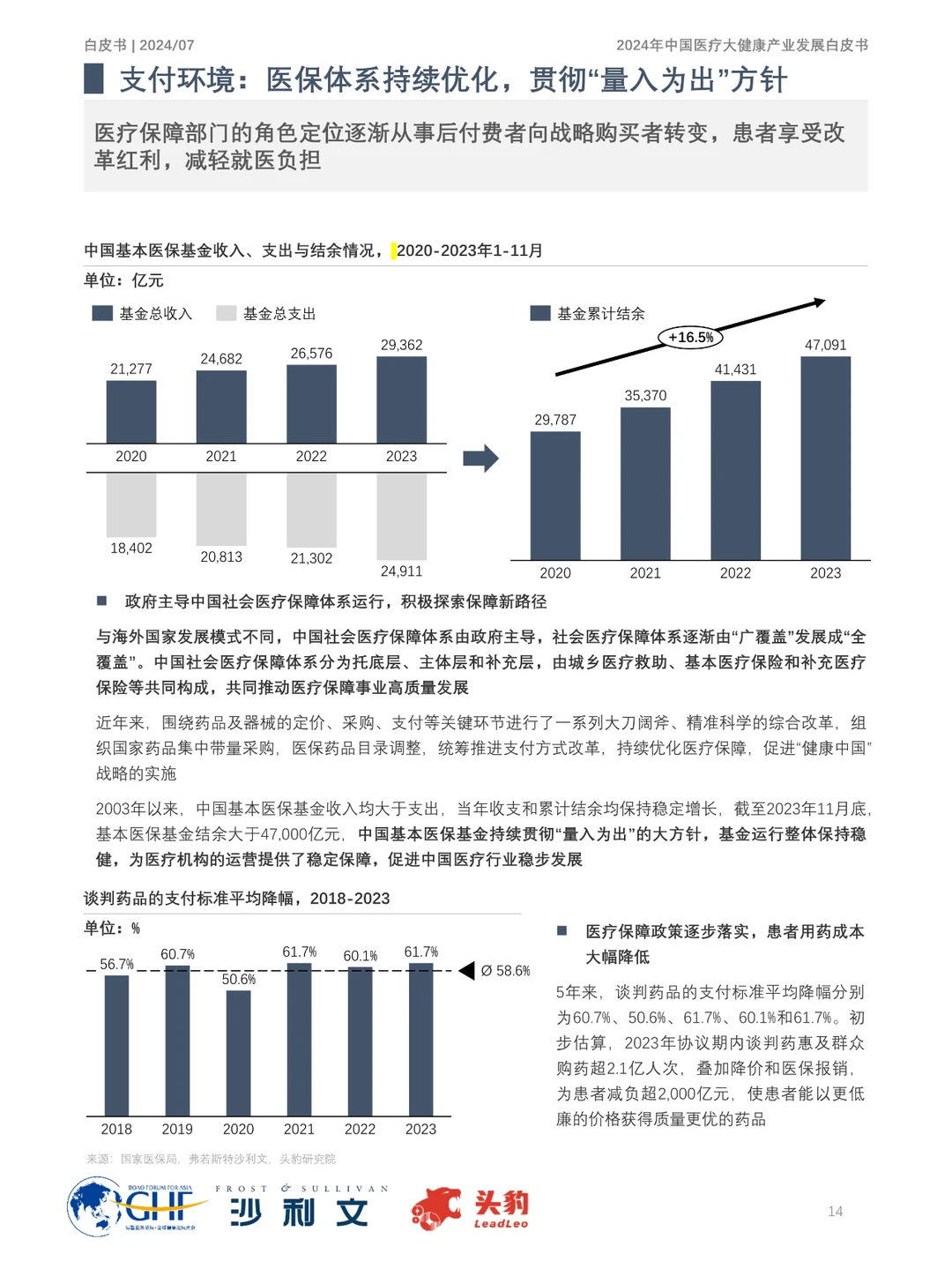 2024年中国医疗大健康产业发展趋势大揭秘
