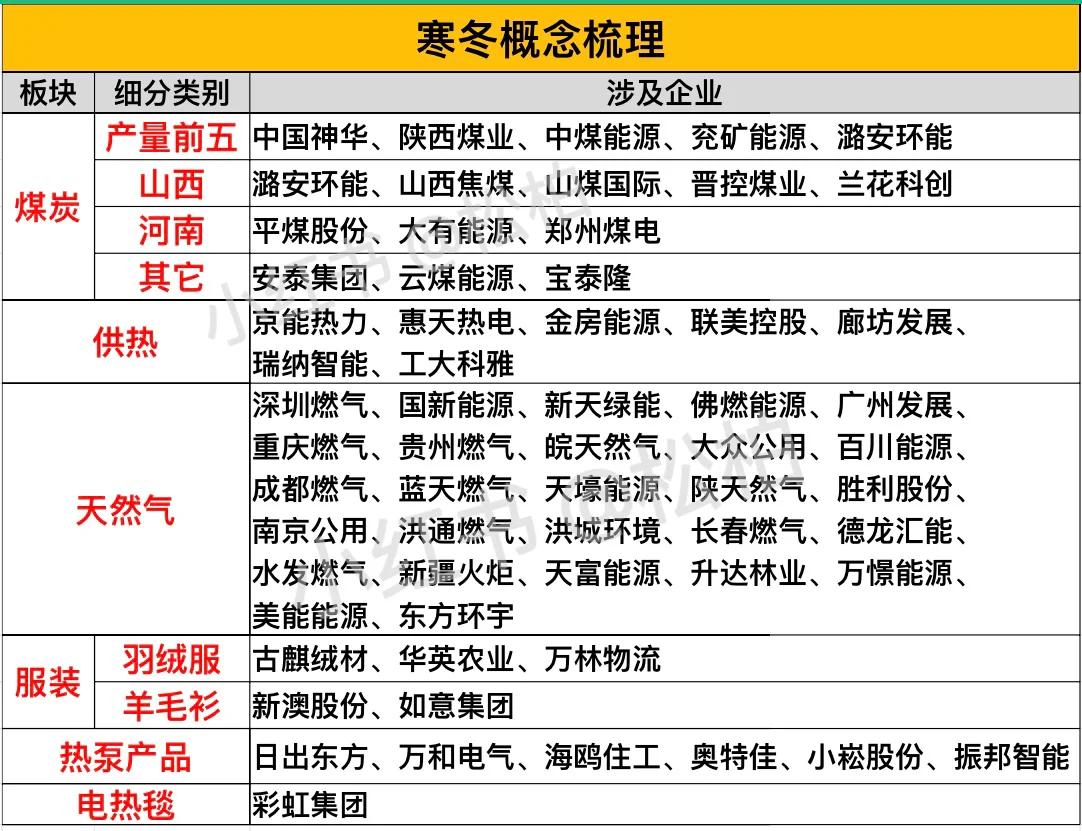 寒冬概念梳理