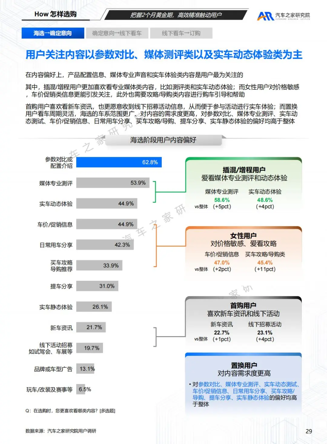 汽车之家:2025购车用户趋势洞察报告