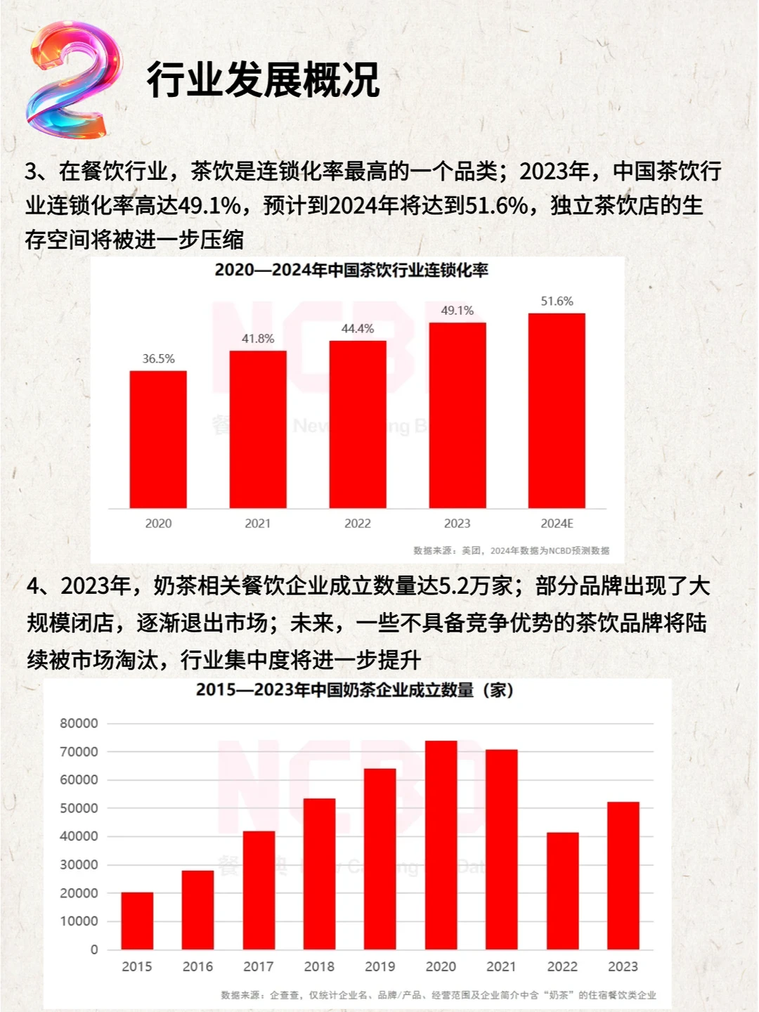 2023—2024中国茶饮行业年度发展报告