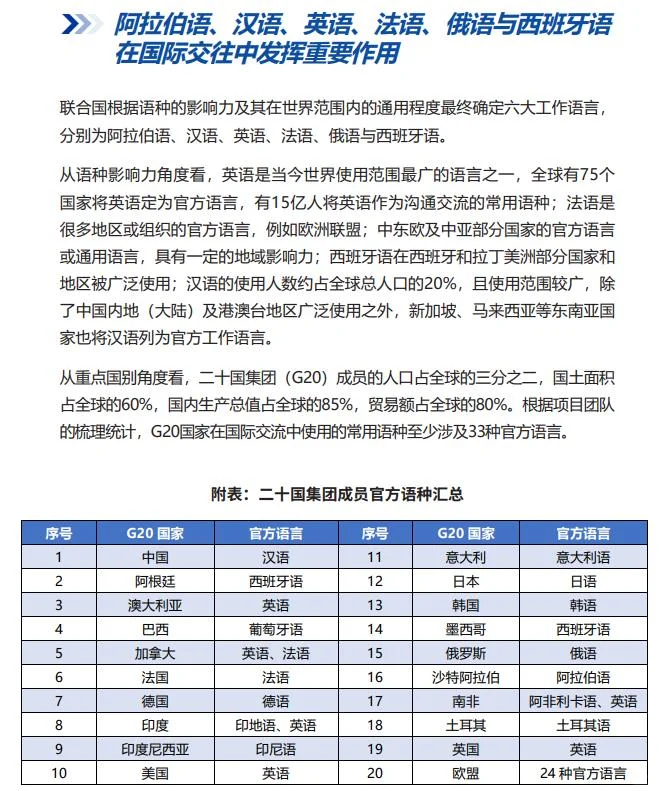 2023年度全球翻译及语言服务行业发展报告
