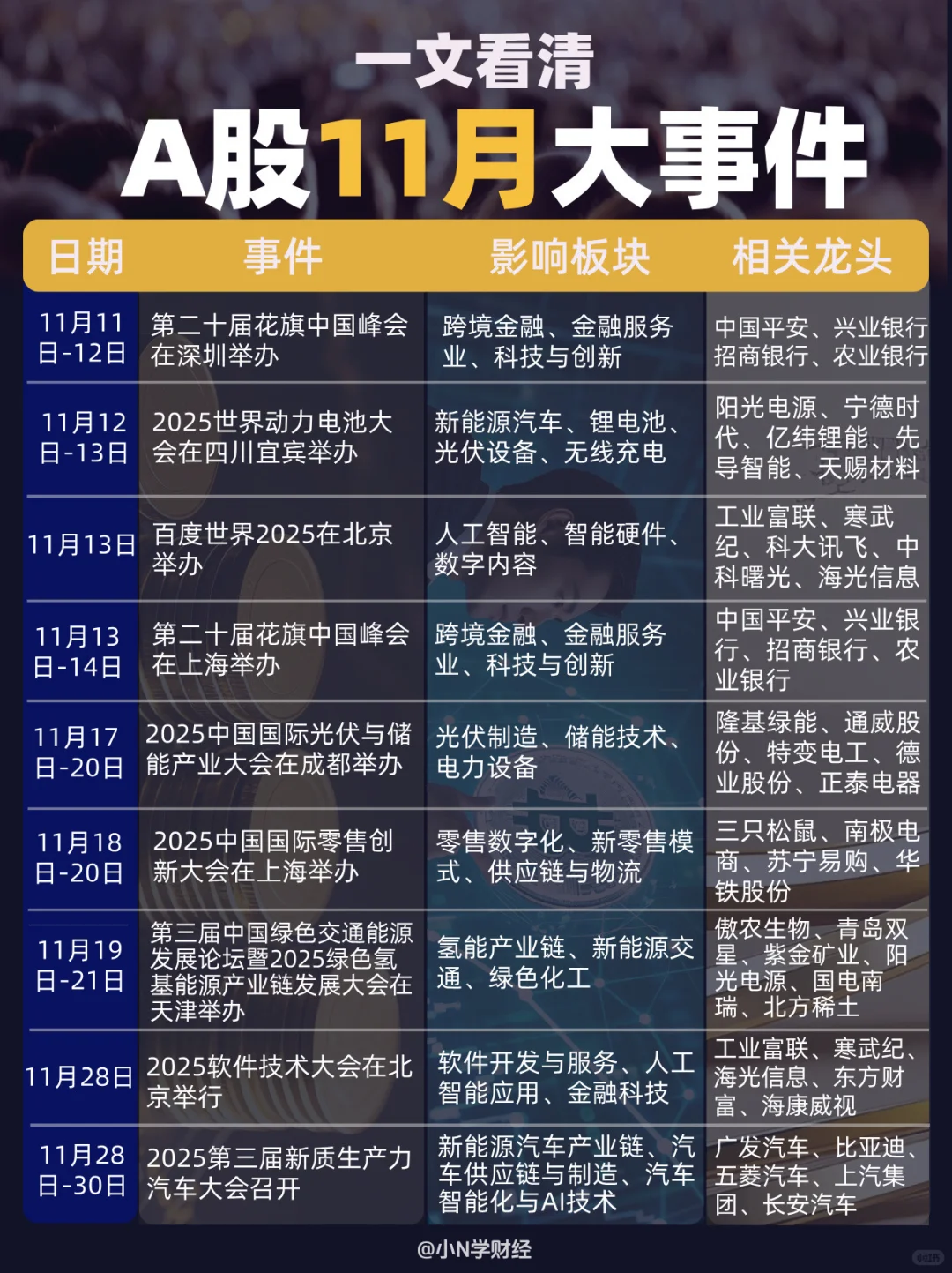 ?一文看清：A股11月大事件！