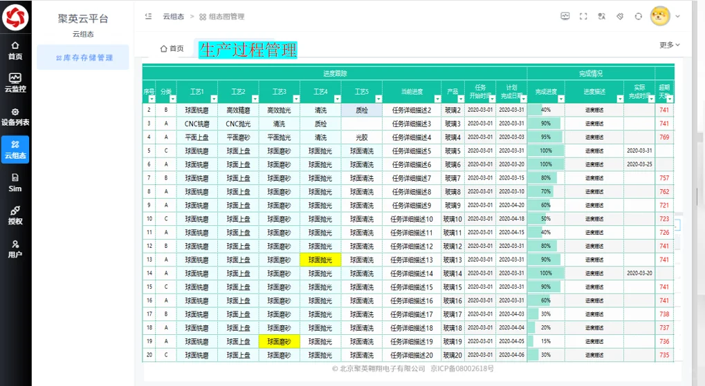 企业数字化转型 企业如何数字化转型