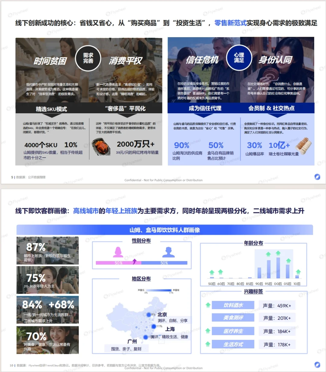 《2025年新零售饮料新品趋势报告》