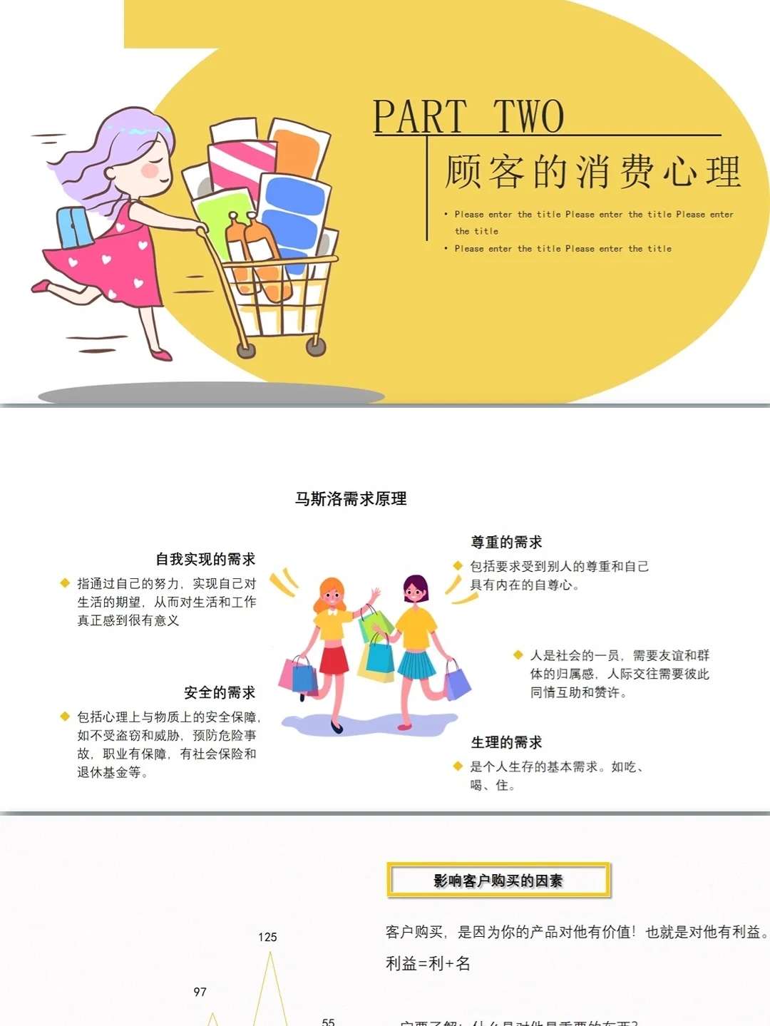 顾客消费心理分析销售技巧PPT