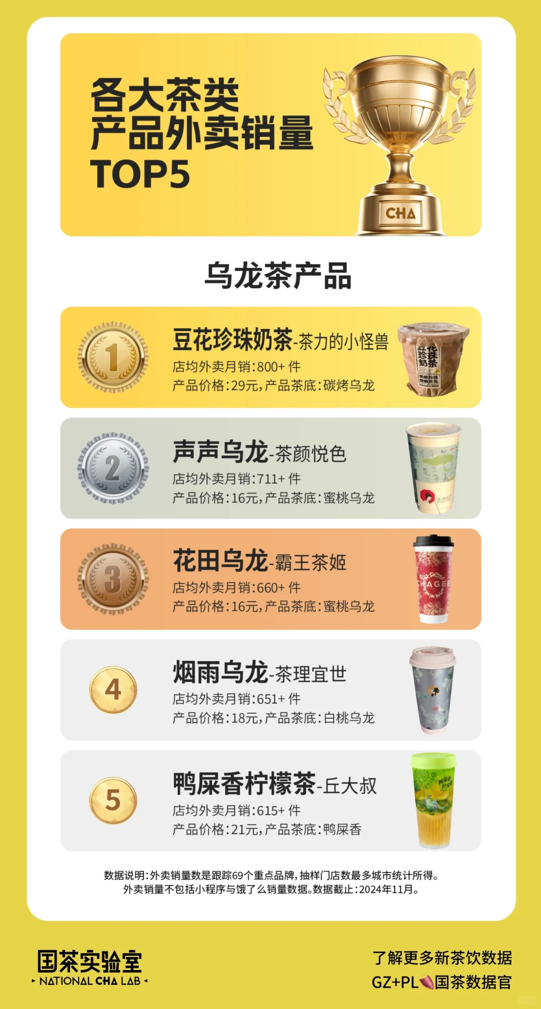 2024年新茶饮年度榜单发布——各大茶类排行
