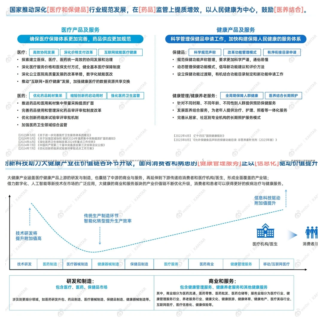 2024年大健康趋势全解析?