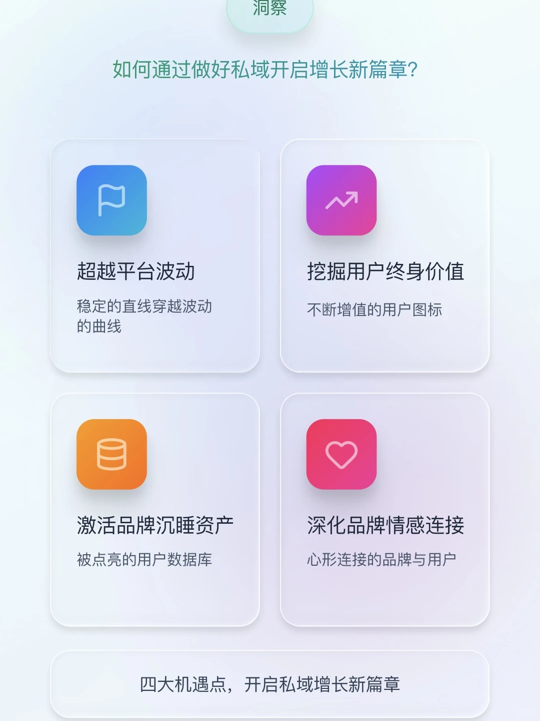 如何通过私域运营实现业绩增长？一篇讲清楚