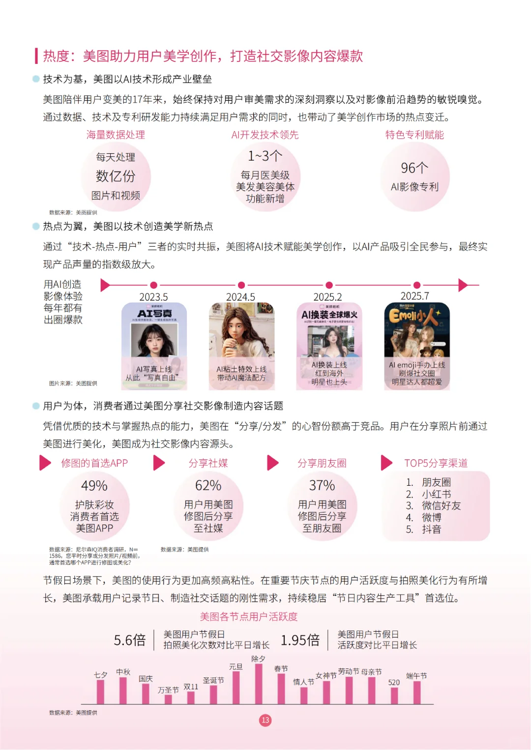 2025护肤彩妆行业白皮书,彩妆市场趋势洞察