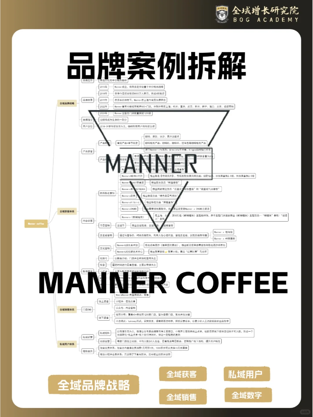 品牌案例 | Manner 咖啡的全域增长模式分析