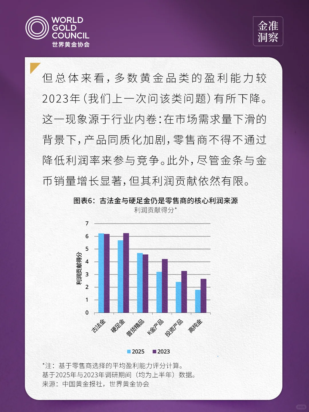 金准洞察 | 2025年中国金饰零售市场洞察2.0