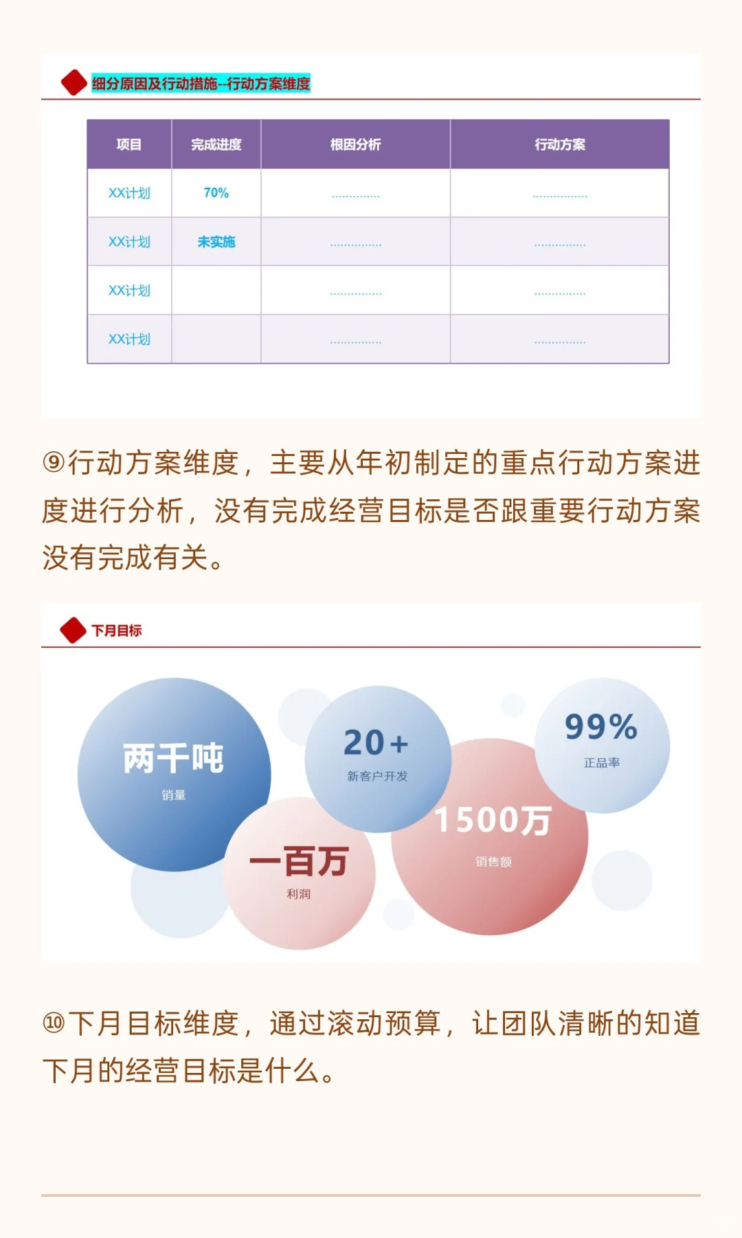 经营分析会如何开