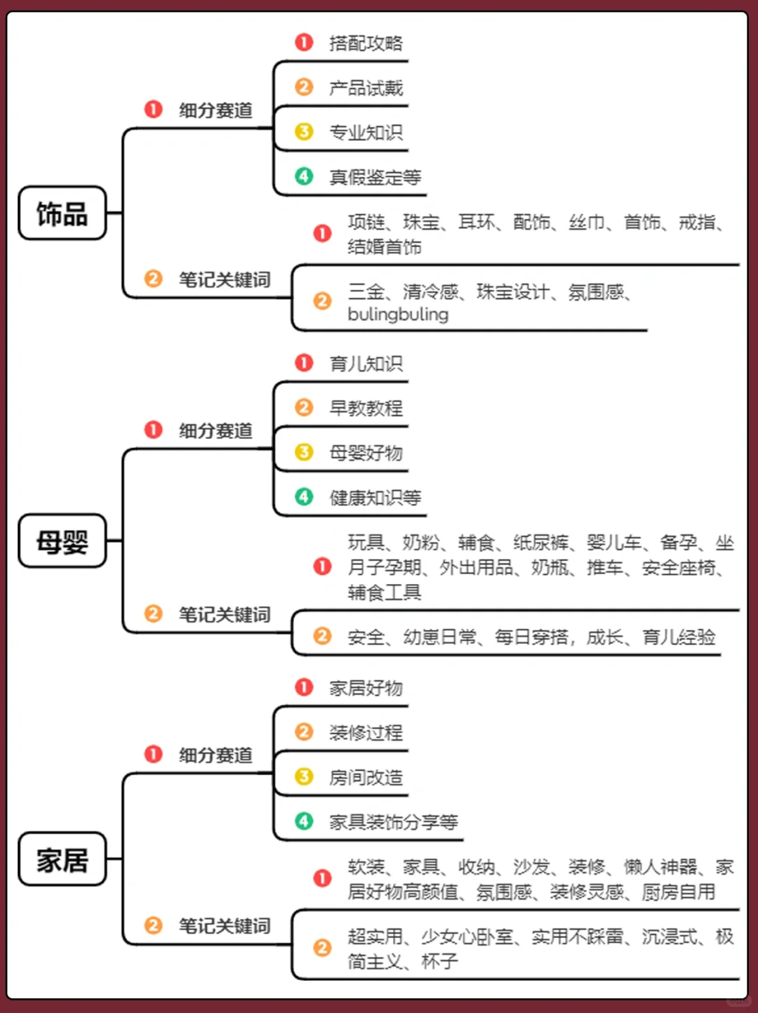 不同行业的细分赛道?