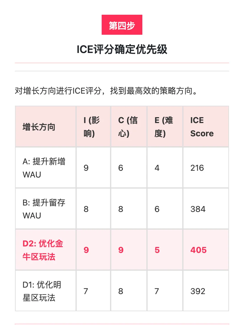 拼多多增长策略分析:目标->策略->实验