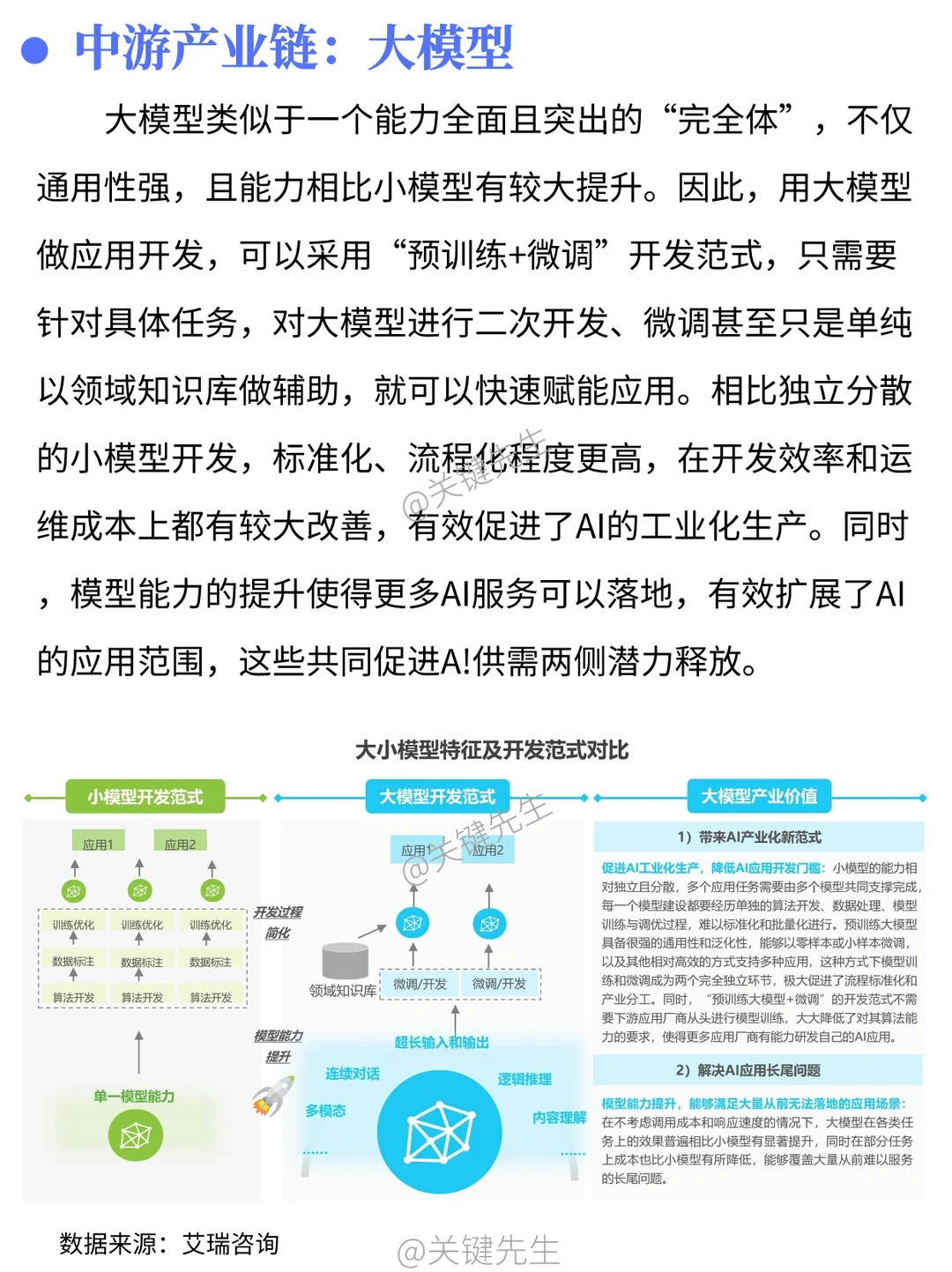 一天吃透一条产业链 NO.24 AIGC