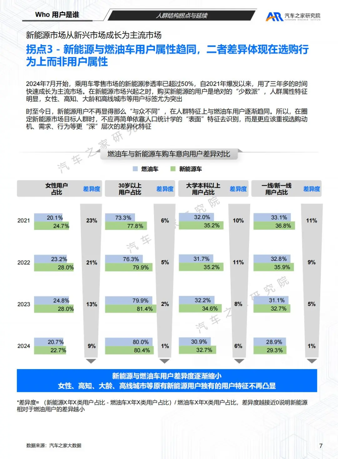 汽车之家:2025购车用户趋势洞察报告