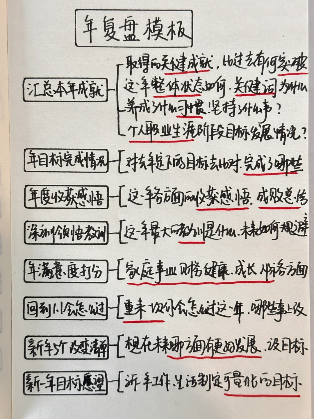 顶级复盘:优秀管理者都会用的复盘方式