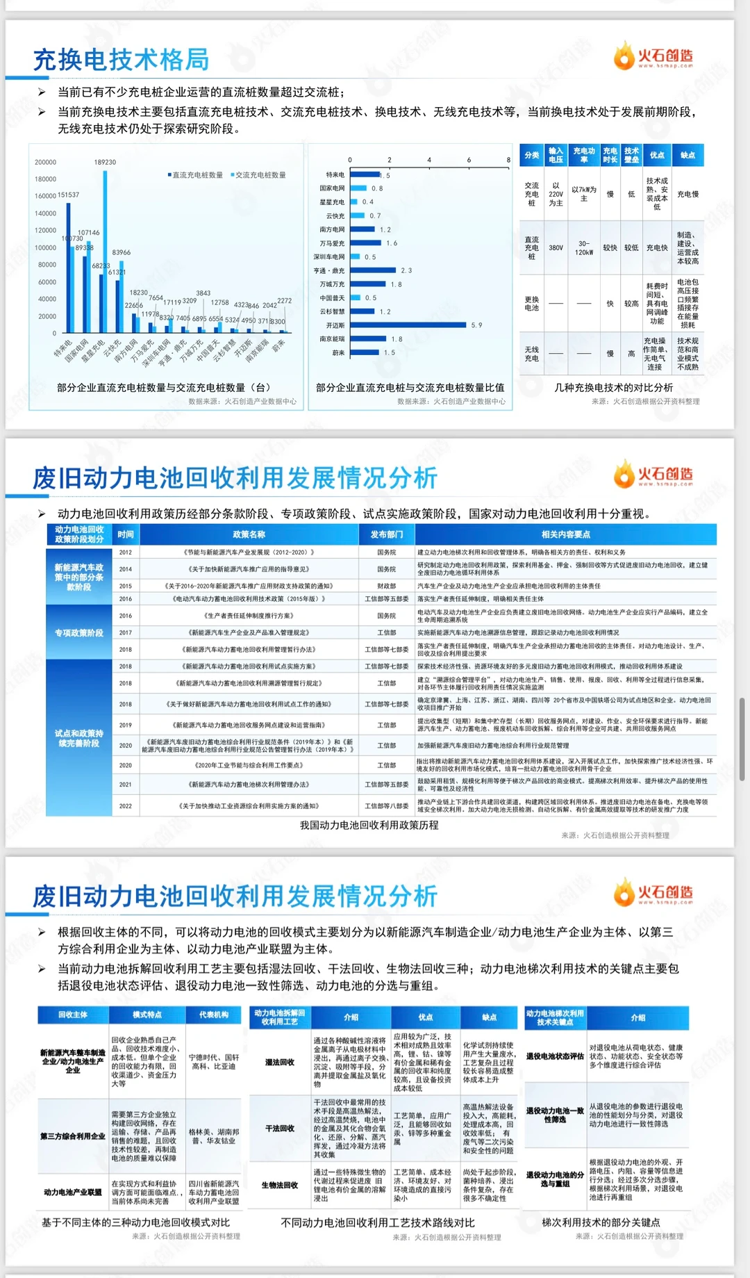 如何撰写一篇深度的行业分析报告?