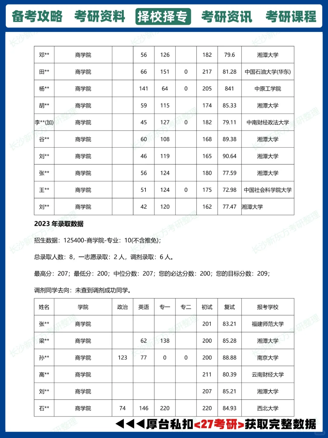 27考研择校|湘潭大学旅游管理考研报录比