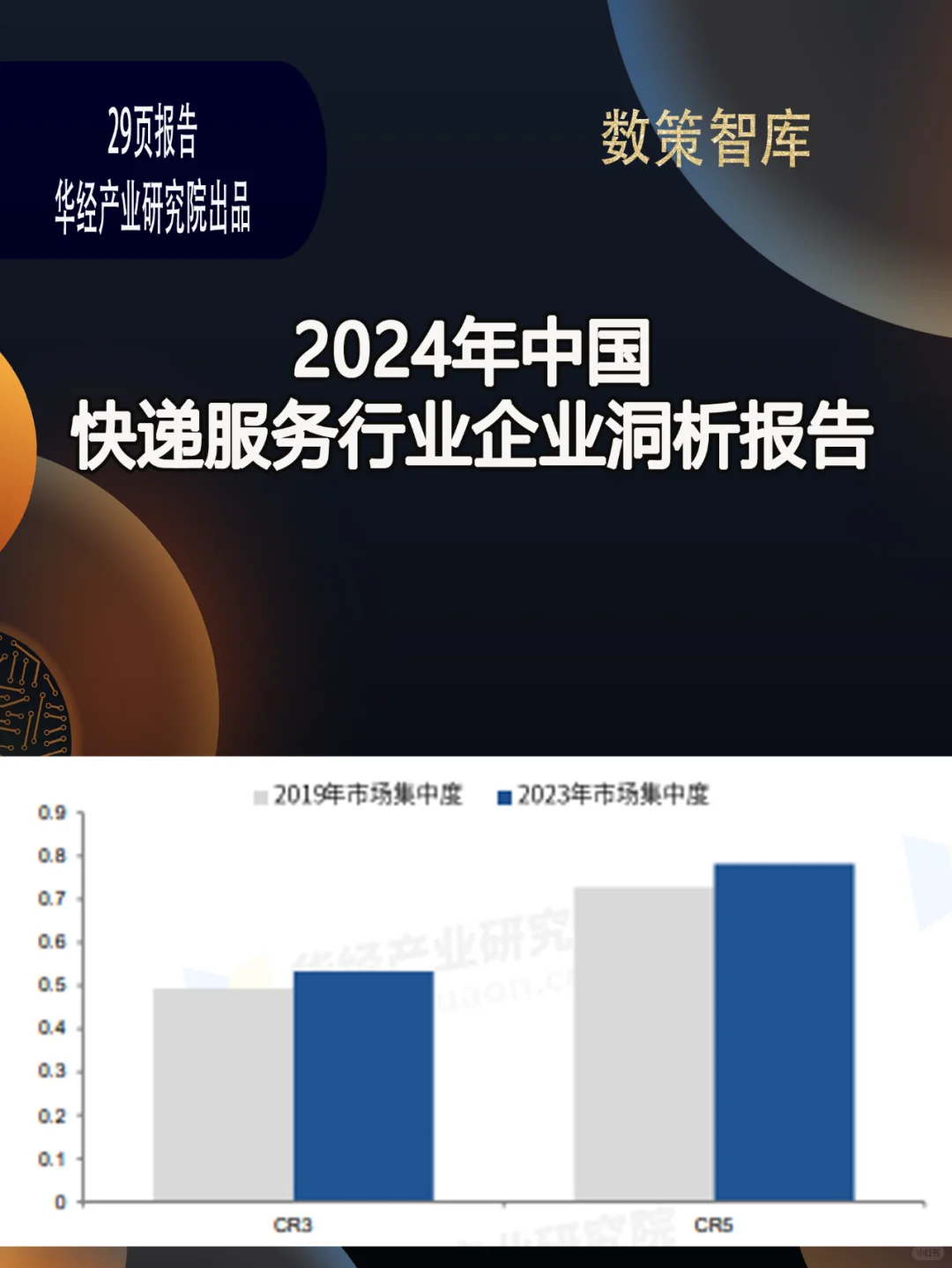 2024年中国快递服务行业企业洞析报告