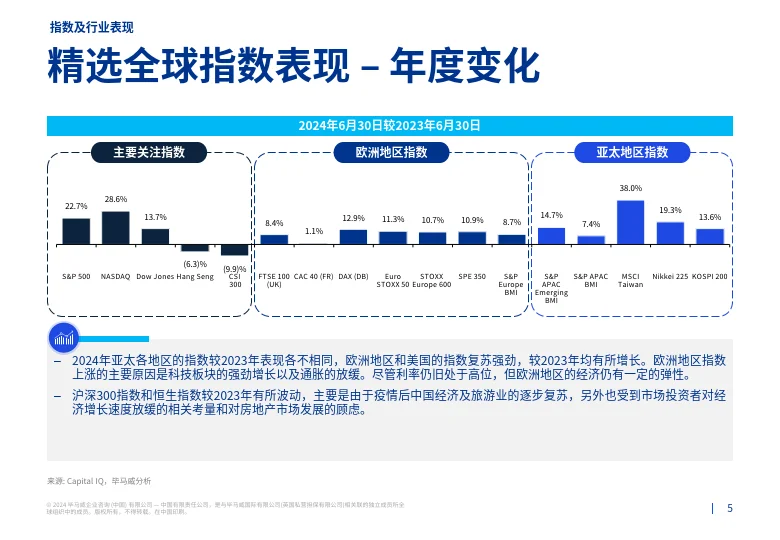 2024第二季度行业市场倍数分析报告