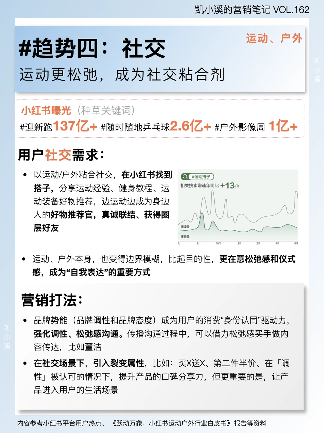 关于运动户外赛道,聊聊2024年营销趋势