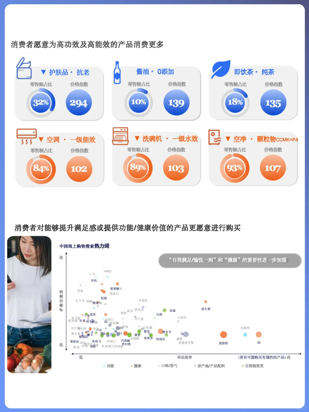 ?消费者洞察:解码健康市场趋势
