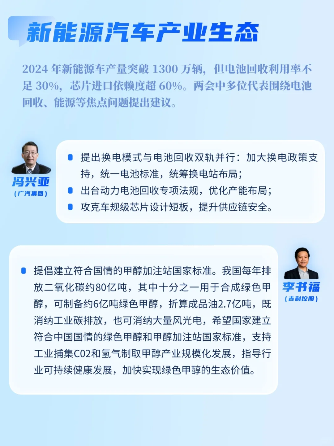 聚焦两会·汽车行业提案大盘点！