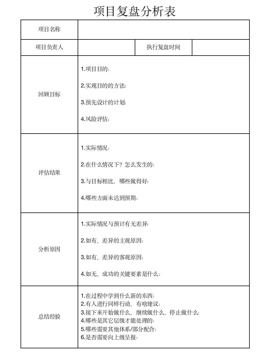 【老板必看】绝对实用的项目复盘分析表